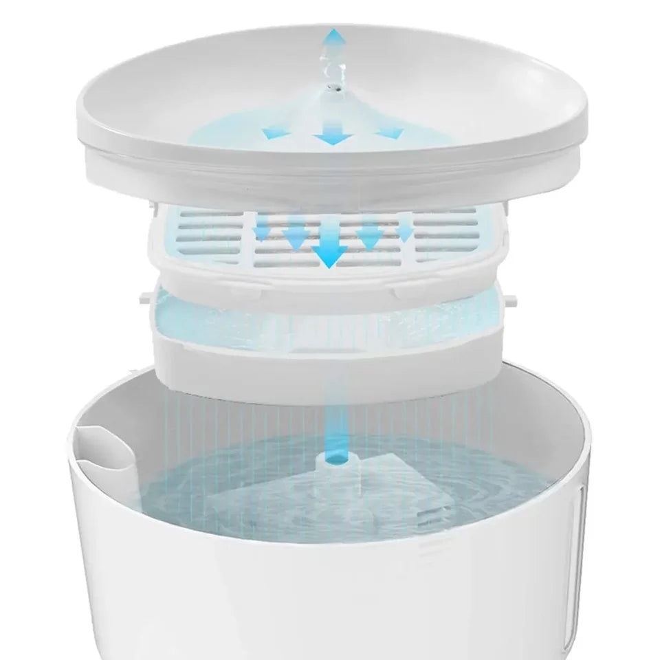Smart Cat water fountain Cutier Store