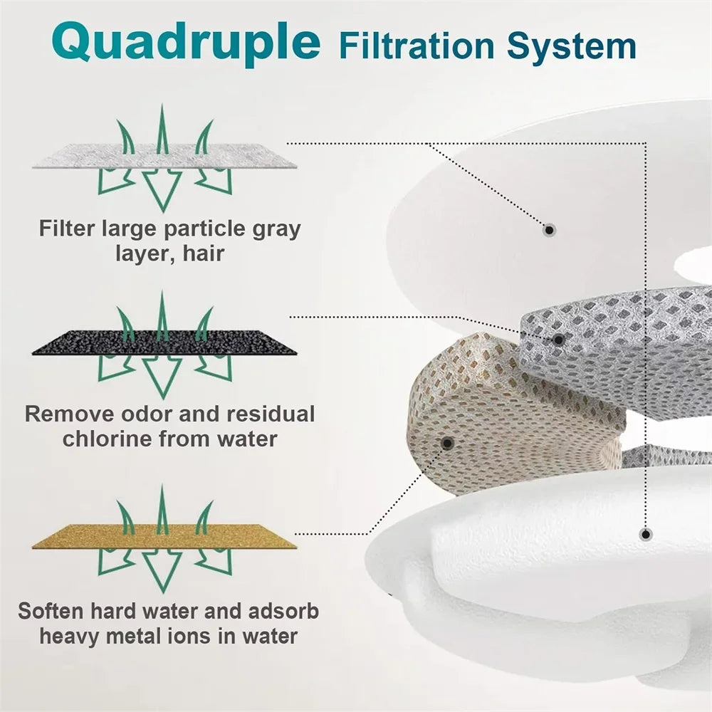 Dog Cat Fountain Water Filters - Cutier Store