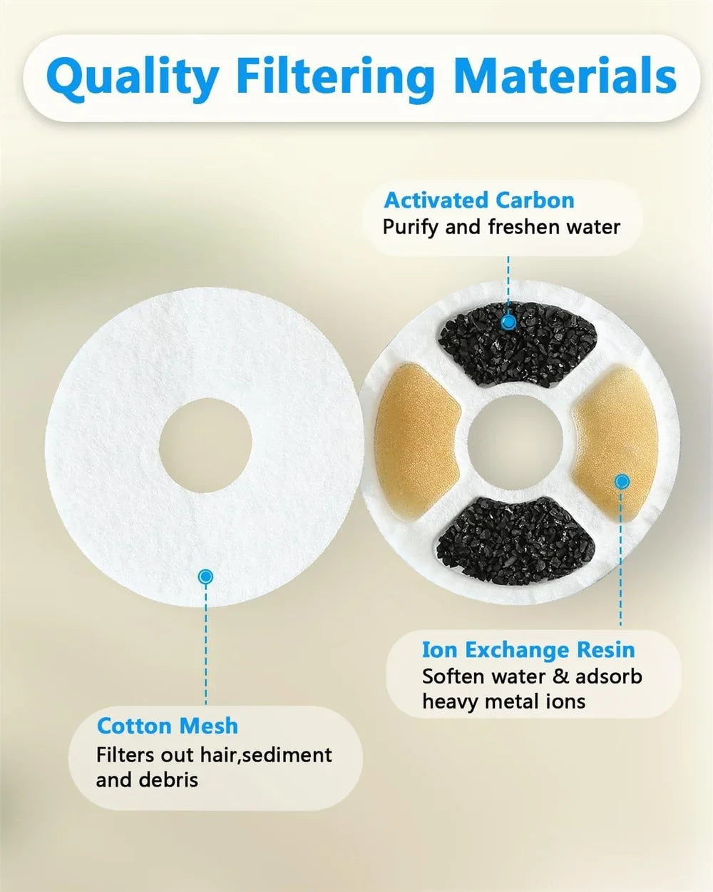 Dog Cat Fountain Water Filters - Cutier Store