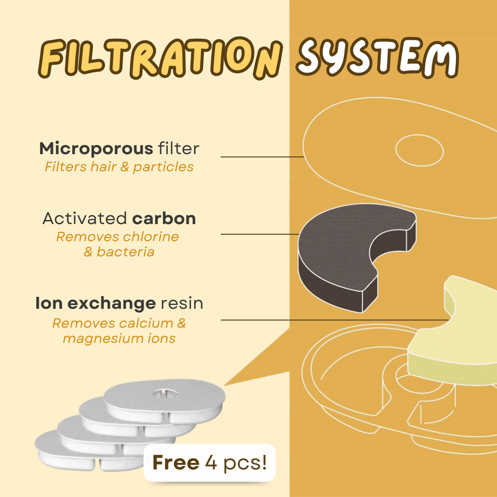 Pet Water bee fountain (4 filters free) - Cutier Store